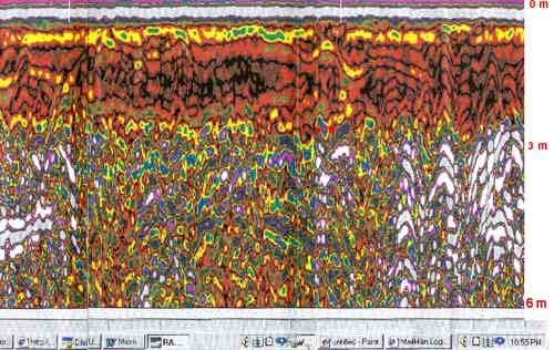 groundscan